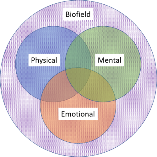 What are Biofield Therapies? One 2 One Physical Therapy